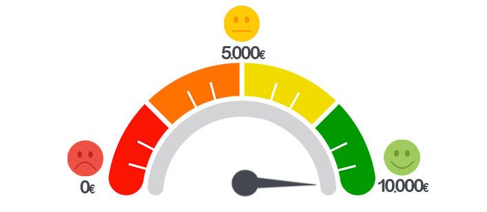 contador