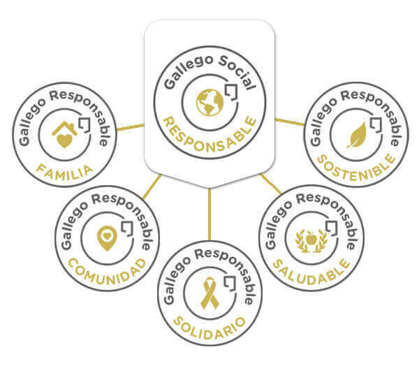 side_gsresponsable Gallego Social Responsable